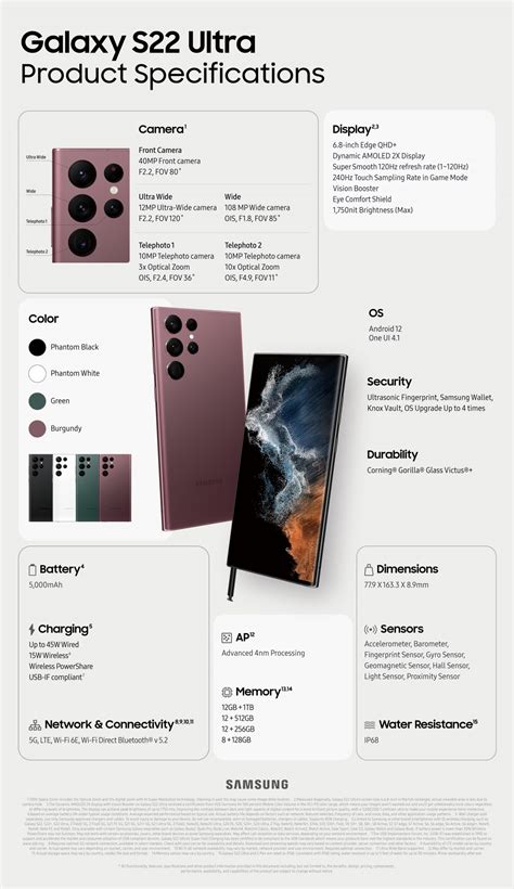 Samsung publishes specs infographics for the Galaxy S22 Ultra and ...