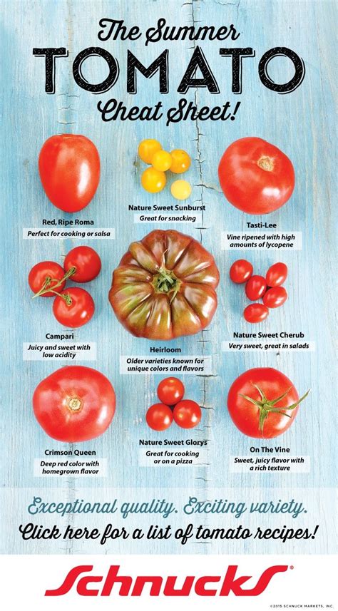 Do you know the differences between the different types of tomatoes ...