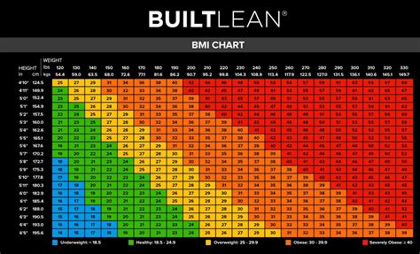 BMI Chart for Men & Women: Is BMI Misleading? - BuiltLean