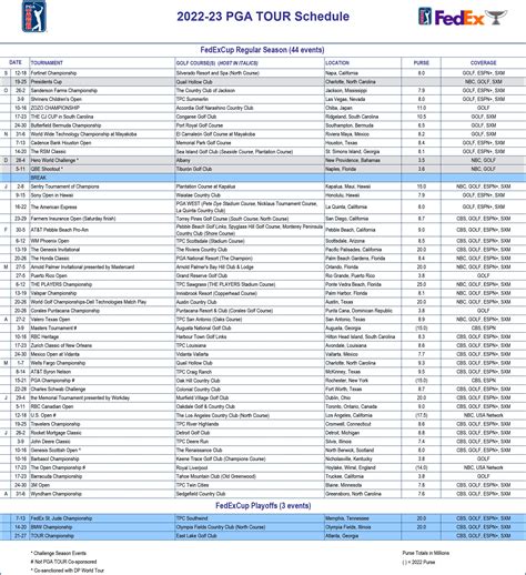 PGA Tour announces schedule, purse sizes and location changes for 2023