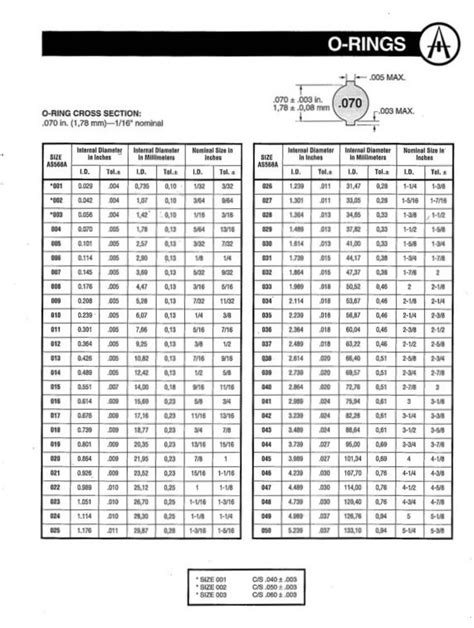 Metric O-ring Size Chart PDF | atelier-yuwa.ciao.jp