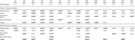 Basic MRA results split by geographical regions | Download Table