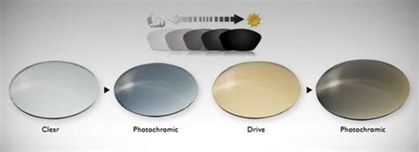 Photochromic Lens , Eyeglass Lenses , UV Protection Transition ...