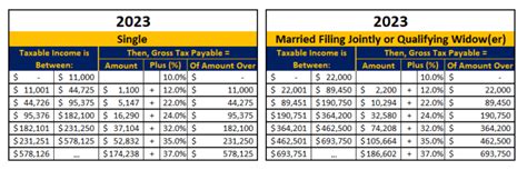 How inflation may reduce your tax bill for 2023