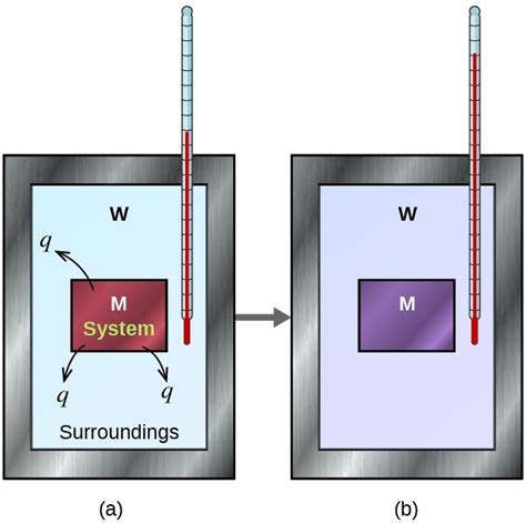 5.2 Calorimetry | Chemistry