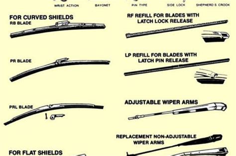 Types Of Car Wipers Clipart