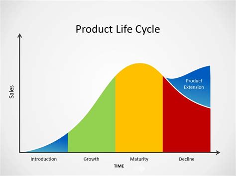 Forecasting with Examples – StudiousGuy