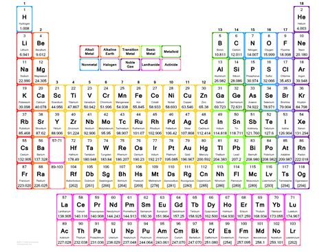 Large Print Periodic Table - Printable Periodic Tables