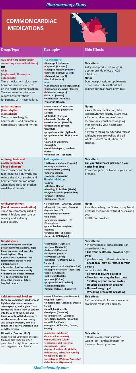 Medical Surgical Nursing Cheat Sheet | Cheat Sheet