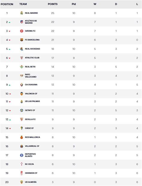 Hasil, Klasemen, Top Skor Liga Spanyol: Ramos Tahan Madrid, Griezmann ...