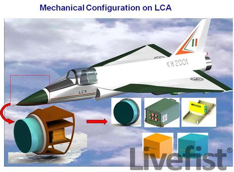 LIVEFIST: EXCLUSIVE: India's LCA AESA Radar Programme Detailed