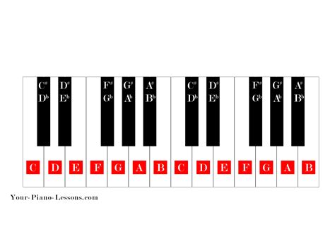 Printable Piano Key Chart