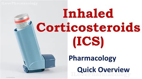 Inhaled Corticosteroids Pharmacology - Quick Overview | Indication ...