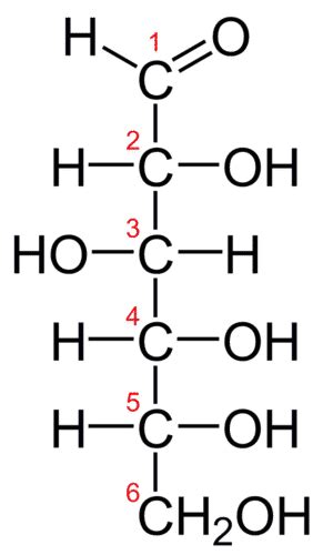 10.13: Determining Molecular Formulas - Chemistry LibreTexts