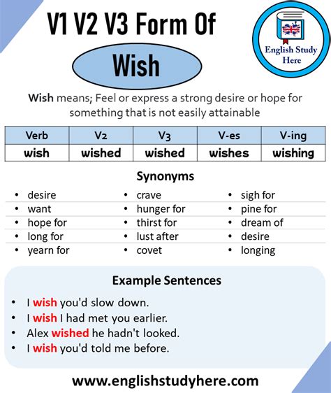 Past Tense of Wish, Past Participle of Wish, V1 V2 V3 V4 V5 Form of ...