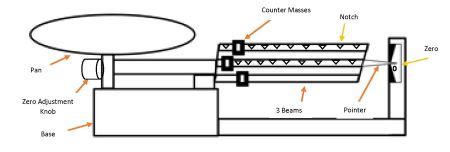 19+ Triple Beam Balance Diagram - NorlaAby