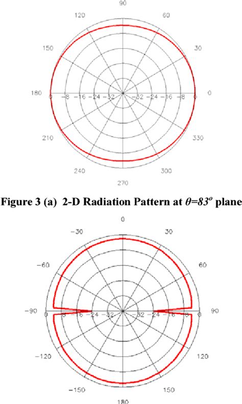 Isotropic radiation from an electrically small loop-loaded printed ...