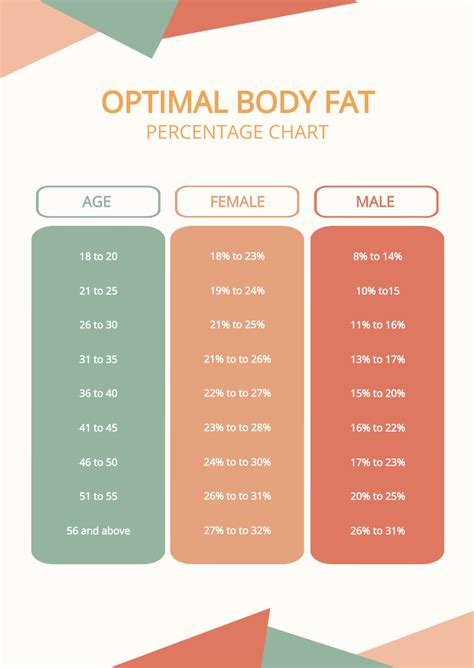 Free Optimal Body Fat Percentage Chart Template - Edit Online ...