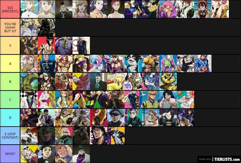 My JJBA characters tier list Tier List - TierLists.com