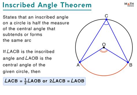 Inscribed Angle Examples