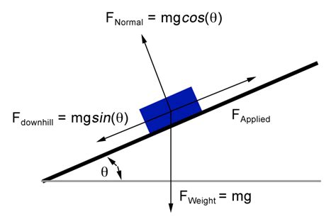 How To Draw A Force Diagram Physics