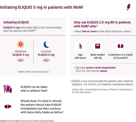 Eliquis Dosage Chart