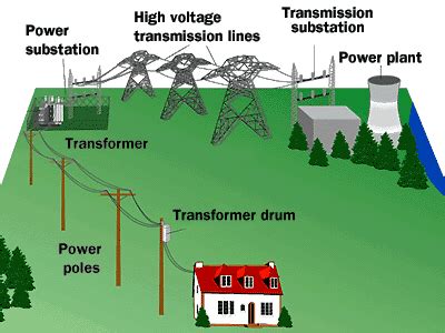 Recharging drones in the field - Factual Questions - Straight Dope ...