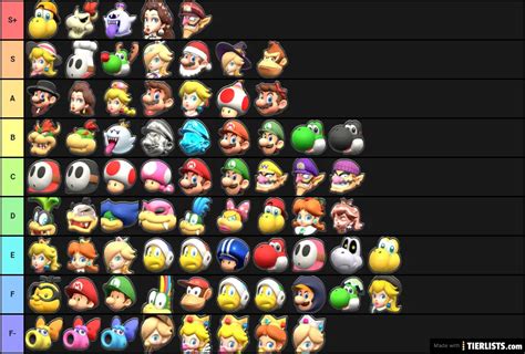 Mario Kart Tour Favourite Characters Tier List Maker - TierLists.com