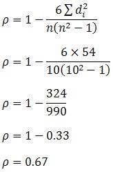 Spearman's Rank-Order Correlation - A guide to how to calculate it and ...