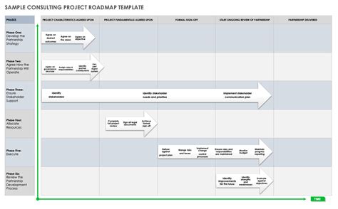 Free Project Roadmap Template Powerpoint