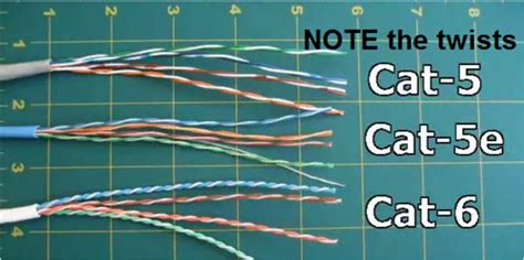 difference between cat 5 and cat 6 cable - Nilsa Daily