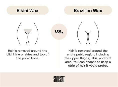 Bikini Wax vs. Brazilian Wax: Which Is Right for You? - StyleSeat Pro ...