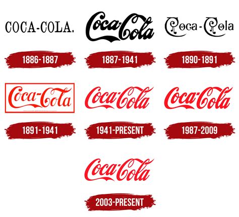 Coca Cola Logo Evolution