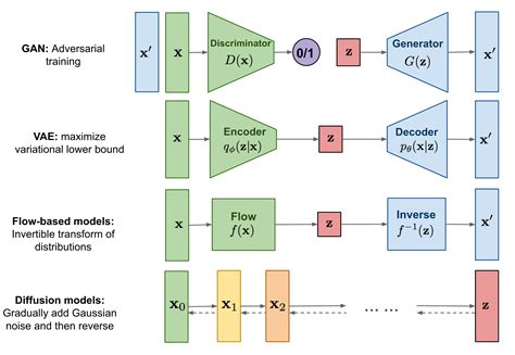 Denoising Diffusion Probabilistic Models - Reading Collections