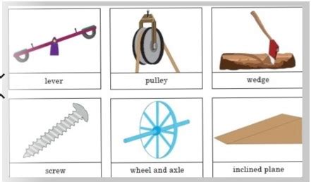 Mechanical Advantage | Definition, Formula & Examples - Lesson | Study.com