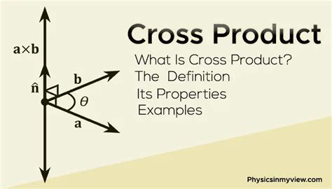 Cross Product - Definition, Cross Product For Two Vectors, Right Hand ...