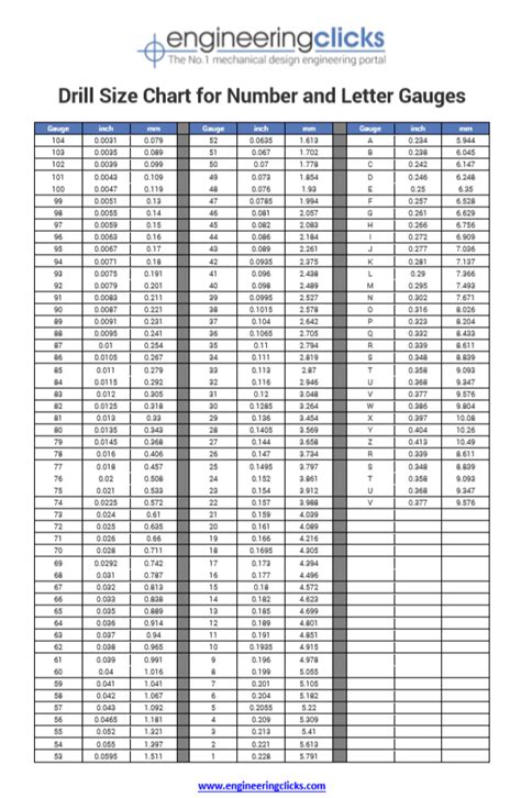 Drill Bit Conversion Chart Printable