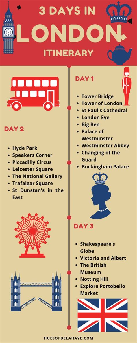 This 3 days in London itinerary is filled the best things to do in ...