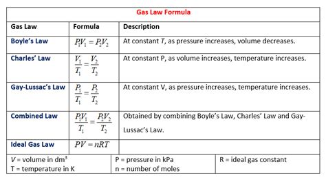 Gas Laws (video lessons, examples and solutions)