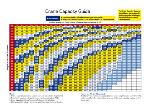 Crane Lifting Capacity - Design Talk