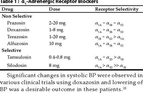 [PDF] Role of Alpha Blockers in Hypertension with Benign Prostatic ...