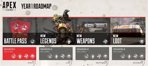 'Apex Legends' Season 1 Battle Pass, Start Date, Challenges, Cost, and More