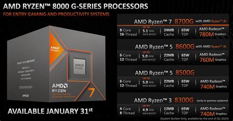 AMD Ryzen 8000G Processor List - ServeTheHome