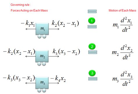 Engineering Math | ShareTechnote