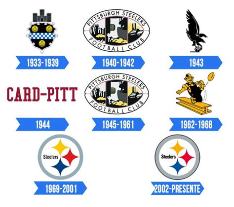 Pittsburgh Steelers Logos History Images Brands Logos History | Images ...