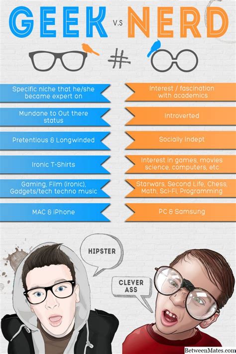 Diferencias entre un Nerd, un Geek y un Dork - CULTURA 2024