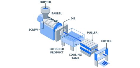 Plastic Extrusion Process and Design Crash Course