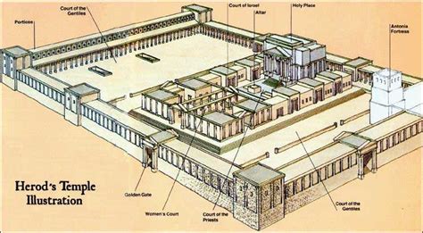 Herod's Temple Illustration - Bible History