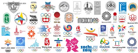 「olympic logo」の画像検索結果 | Olympic logo, Winter olympics, Winter olympic games