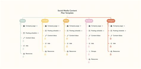 Mind Map Templates by MindMeister